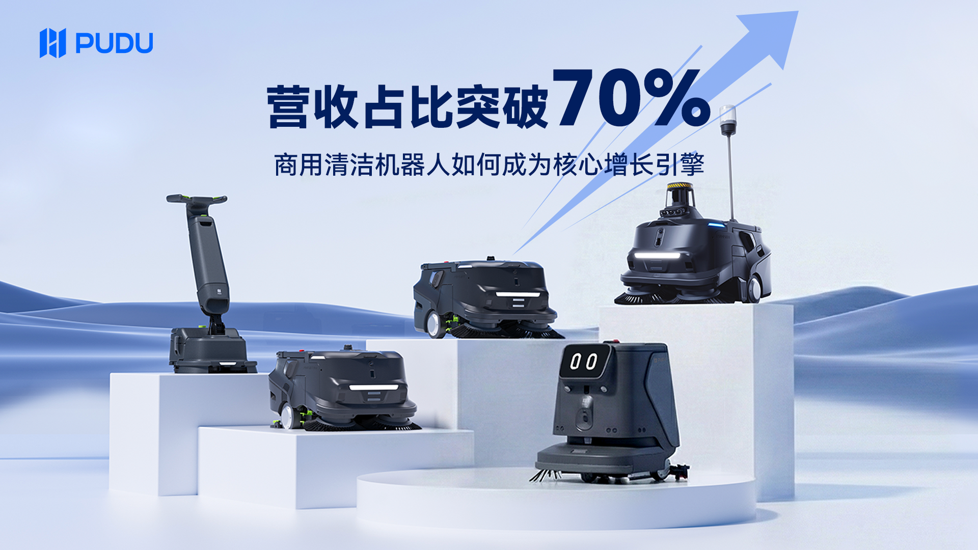 70%营收占比背后：普渡商用清洁机器人如何成为核心增长引擎