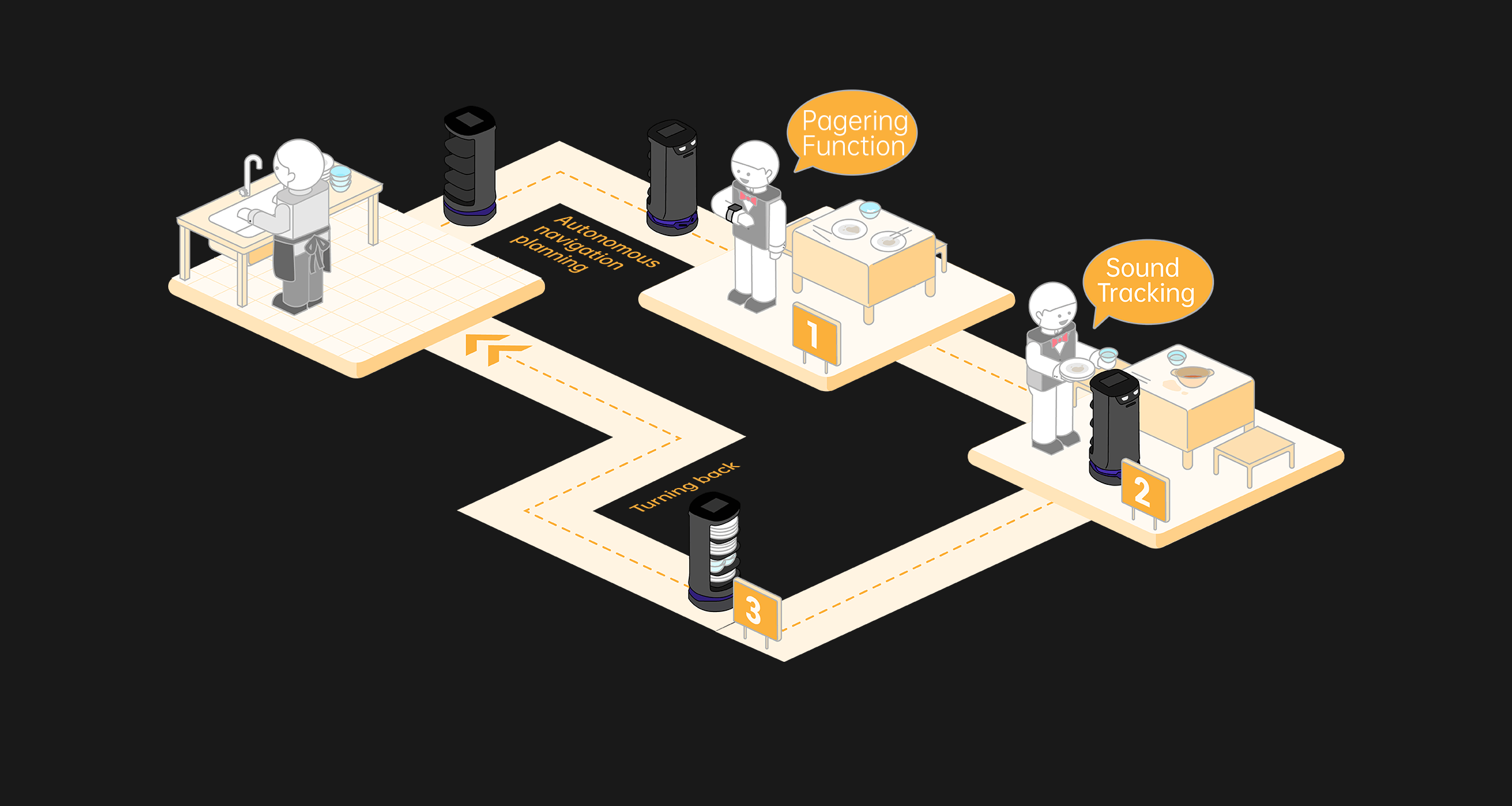 Business Process Presentation