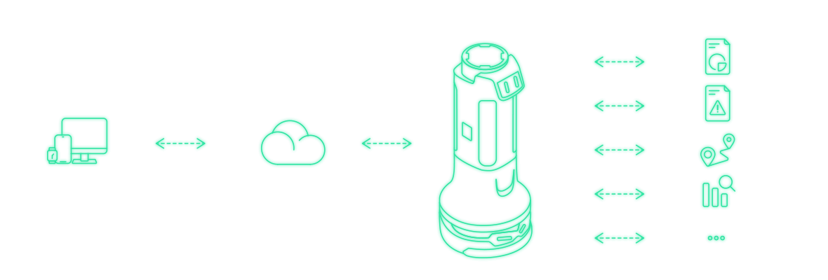 Pudu Management Platform